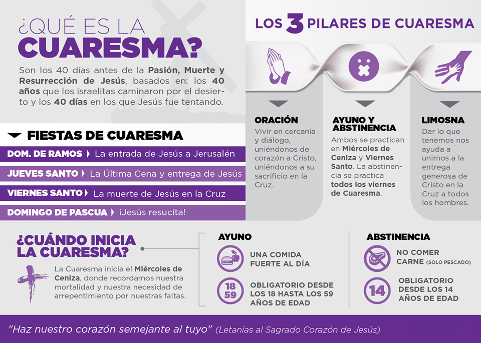 Blog Del Profesorado De Religión Católica: Excelentes Infografías Para ...