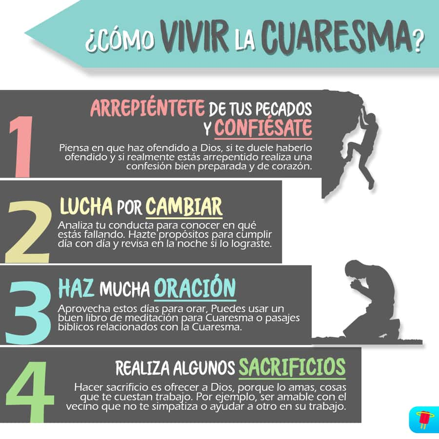 Infografías Sobre La Cuaresma - Aula De Reli